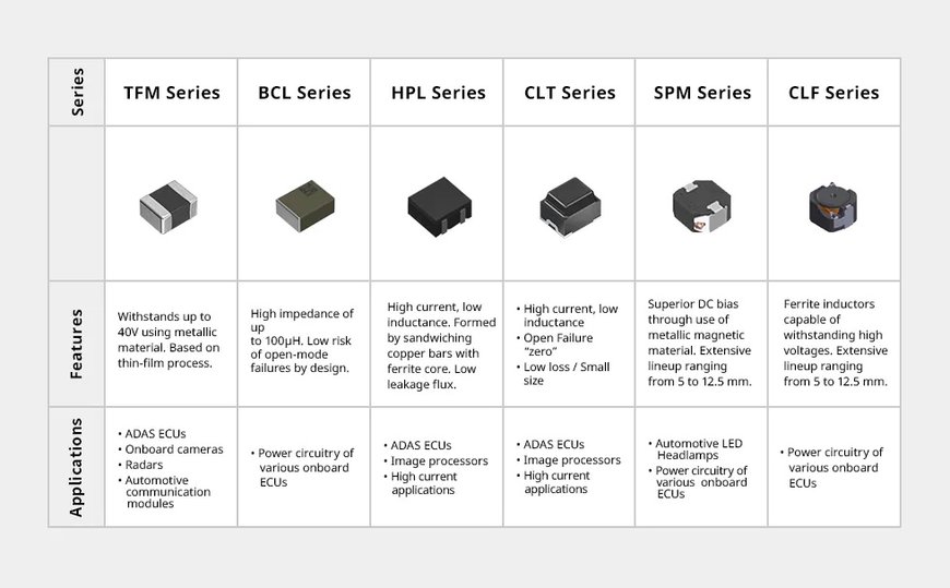 TDK: The Integral Role of Power Inductors in the Electrification of Cars—Including ADAS and EVs 